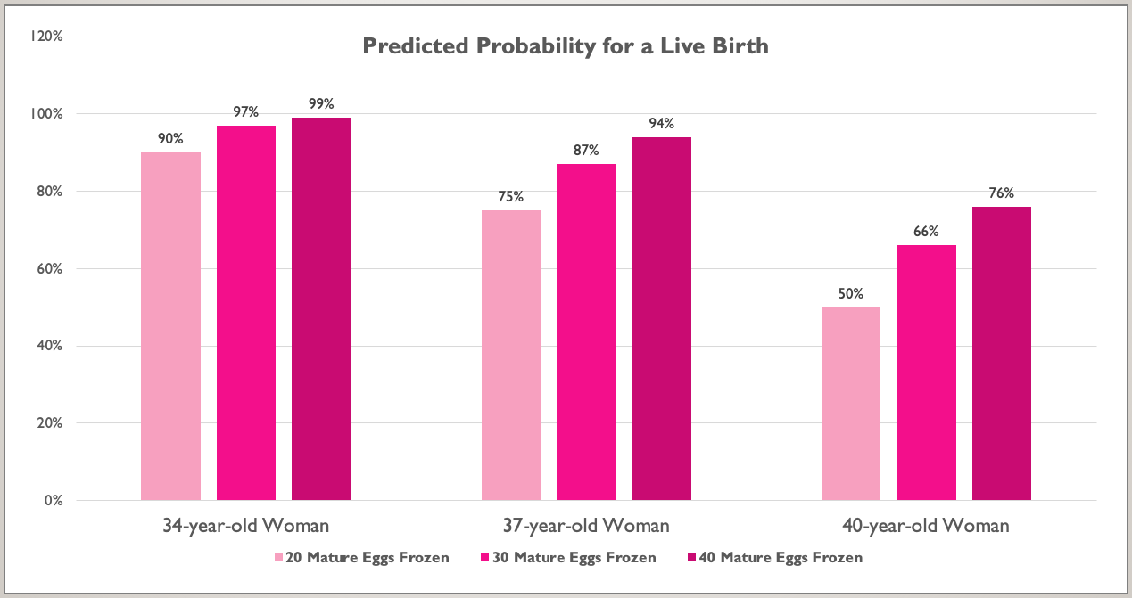 The data represented in the graph was simulated from the model developed by scientists at Harvard Medical School .