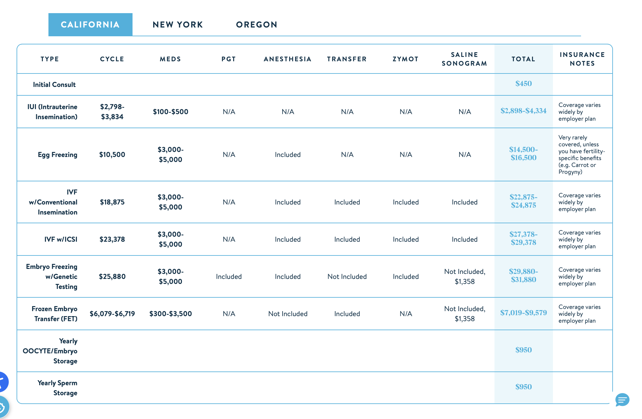 Spring Fertility Egg Freezing Pricing. Transparent egg freezing pricing