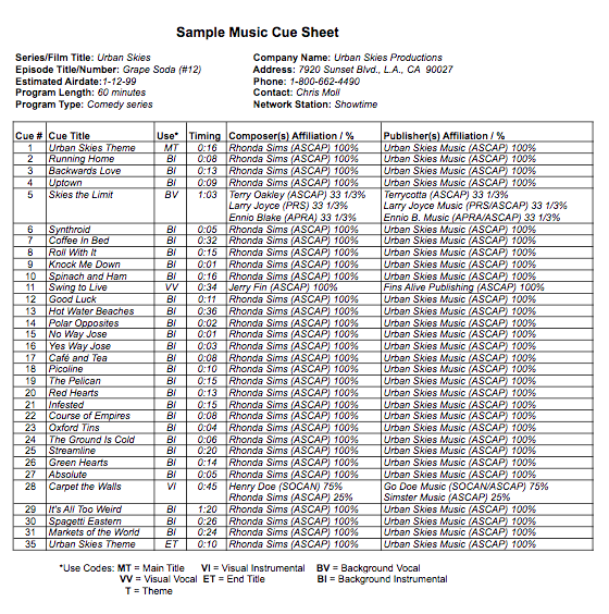 Above: A Sample Music Cue Sheet From ASCAP. This is a composer's best friend!