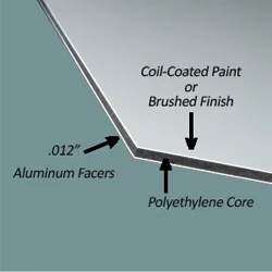 Aluminum Composite