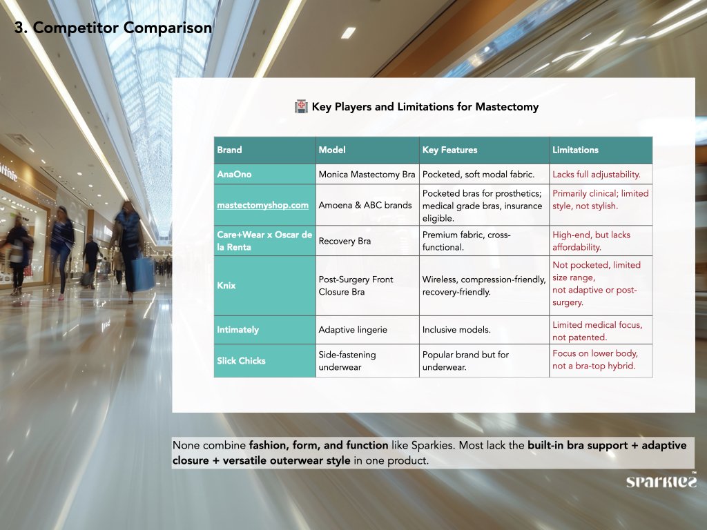 Adaptive Bra Wrap Top Licensing Pitch copy 2.007.jpeg