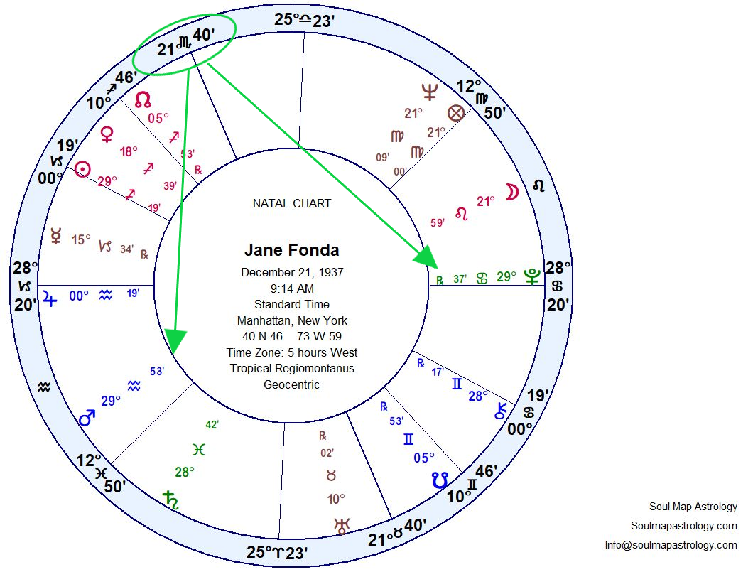 Case Study Charts — Soul Map Astrology