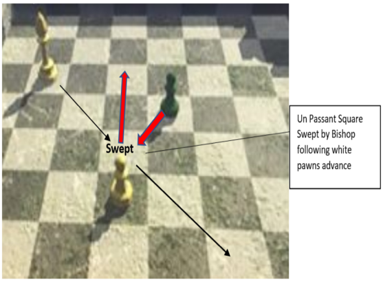 Figure 7 - Sweeping the En Passant