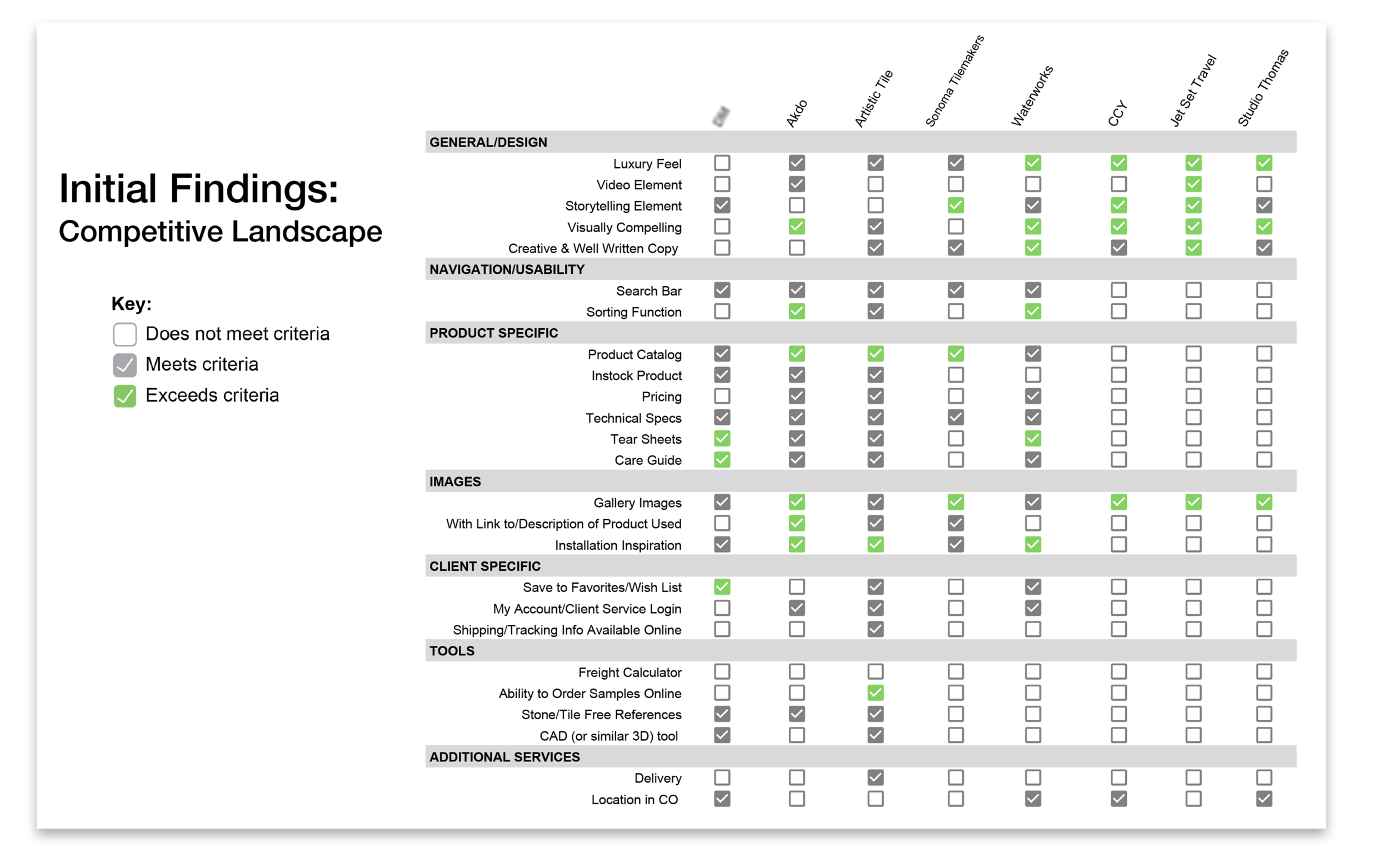 DMresearch4portfolio.png