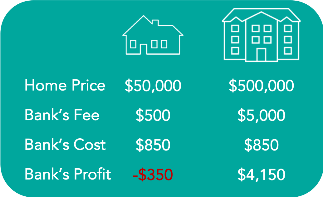 BankProfit.png