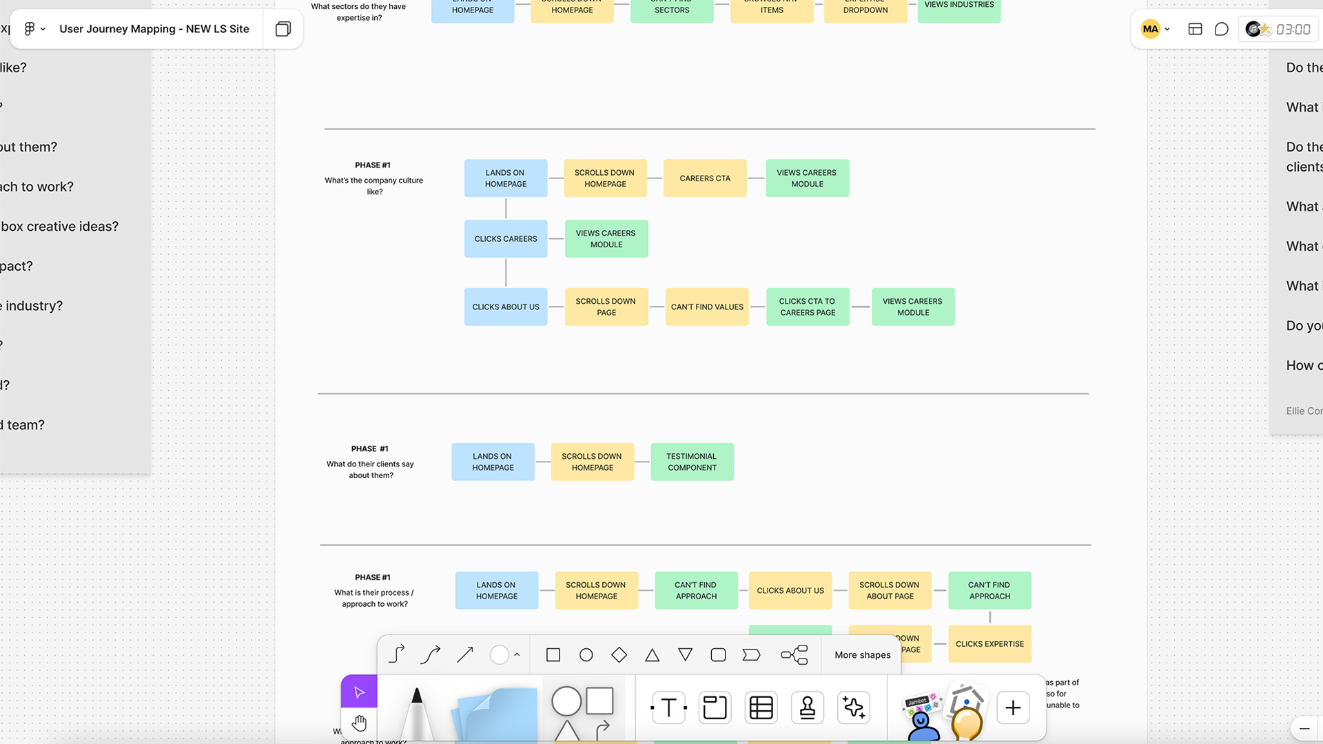 Both personas shared a common priority: they needed confidence in our ability to deliver within complex, technical sectors and reassurance that we were a trusted, long-term partner. We responded by embedding proof points throughout their journeys -