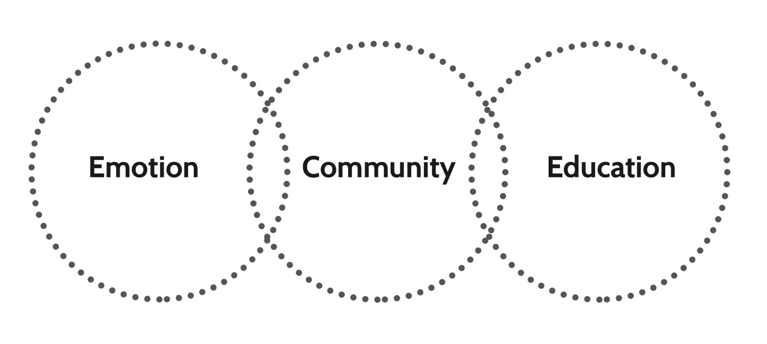 primaryvalues.jpg