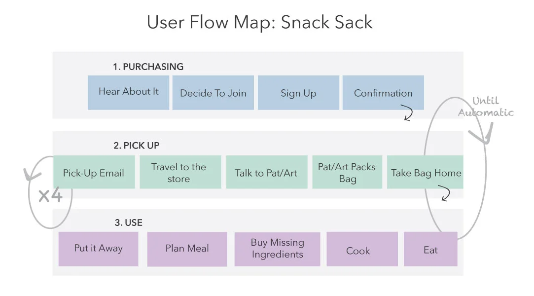 uflow.jpg