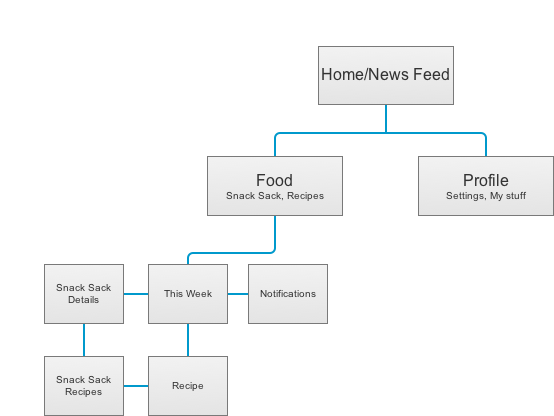 RCO_Sitemap.png