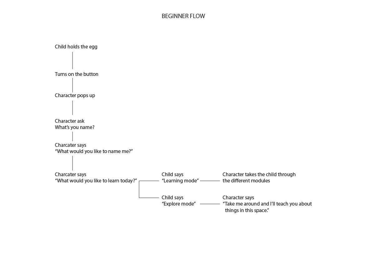 user flow-01.jpg