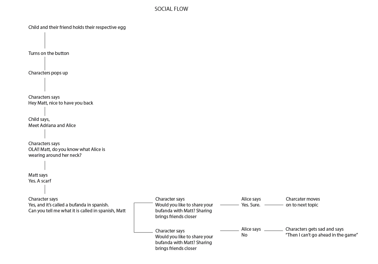 user flow-03.jpg