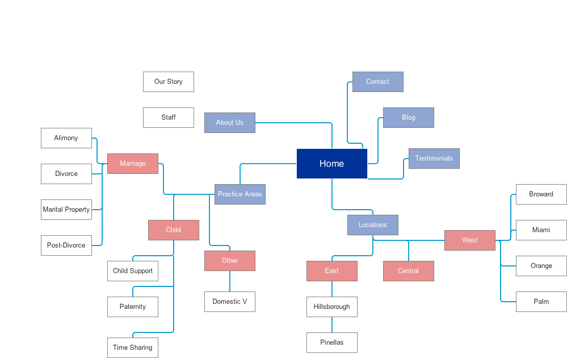 Law_Proposed_Tree.png