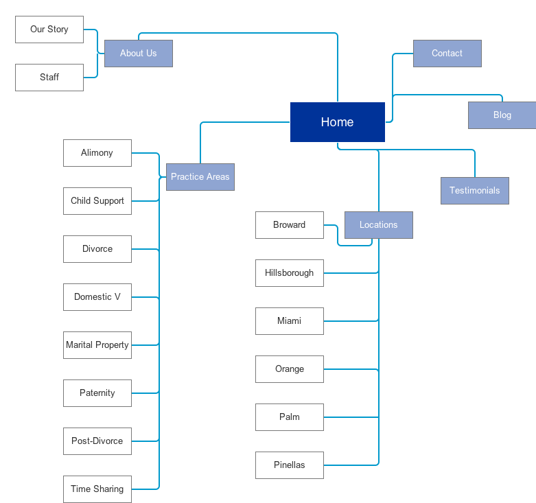 Law_Proposed_Tree2.png