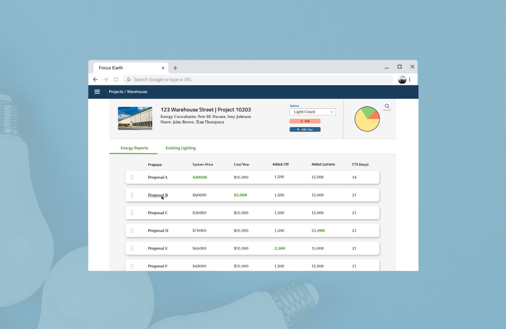 Focus Earth | UX/UI Design