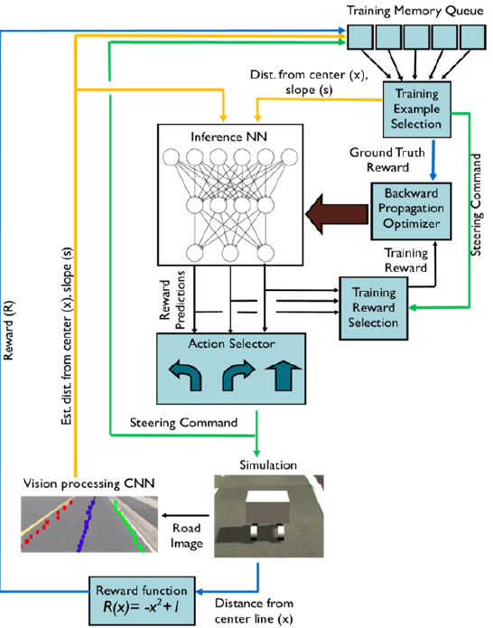 Figure I8. Deep Q-Network Diagram.
