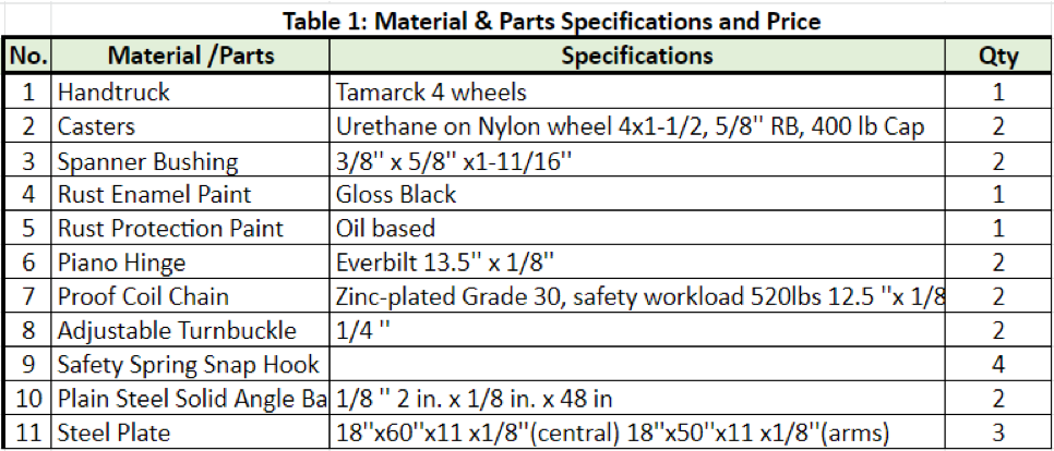 Table 2. Material & parts specifications and price.