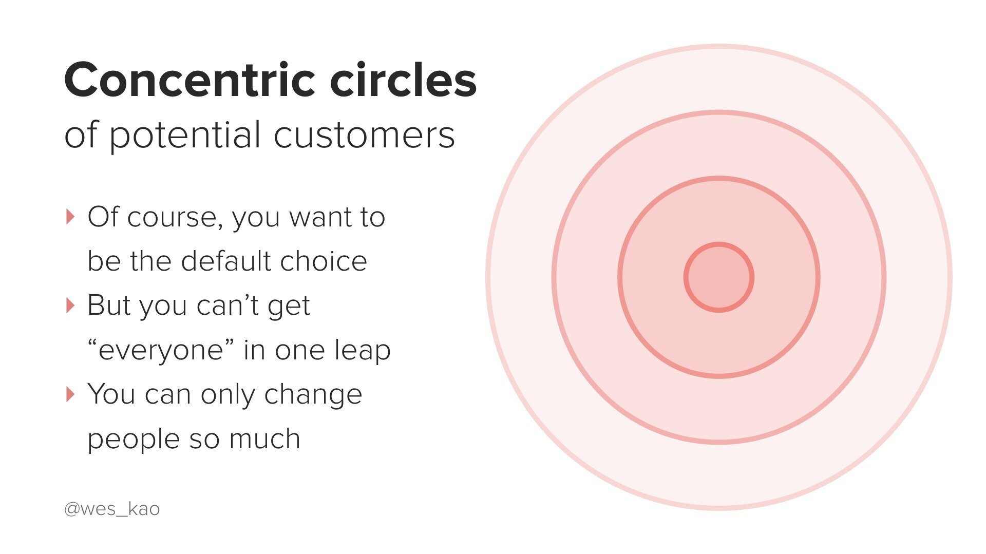 concentric+circles.001.jpg