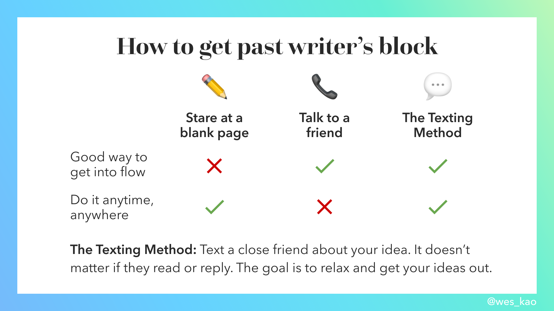 The Texting Method: Get past writer’s block