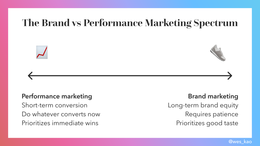 Brand vs. Performance Marketing Spectrum