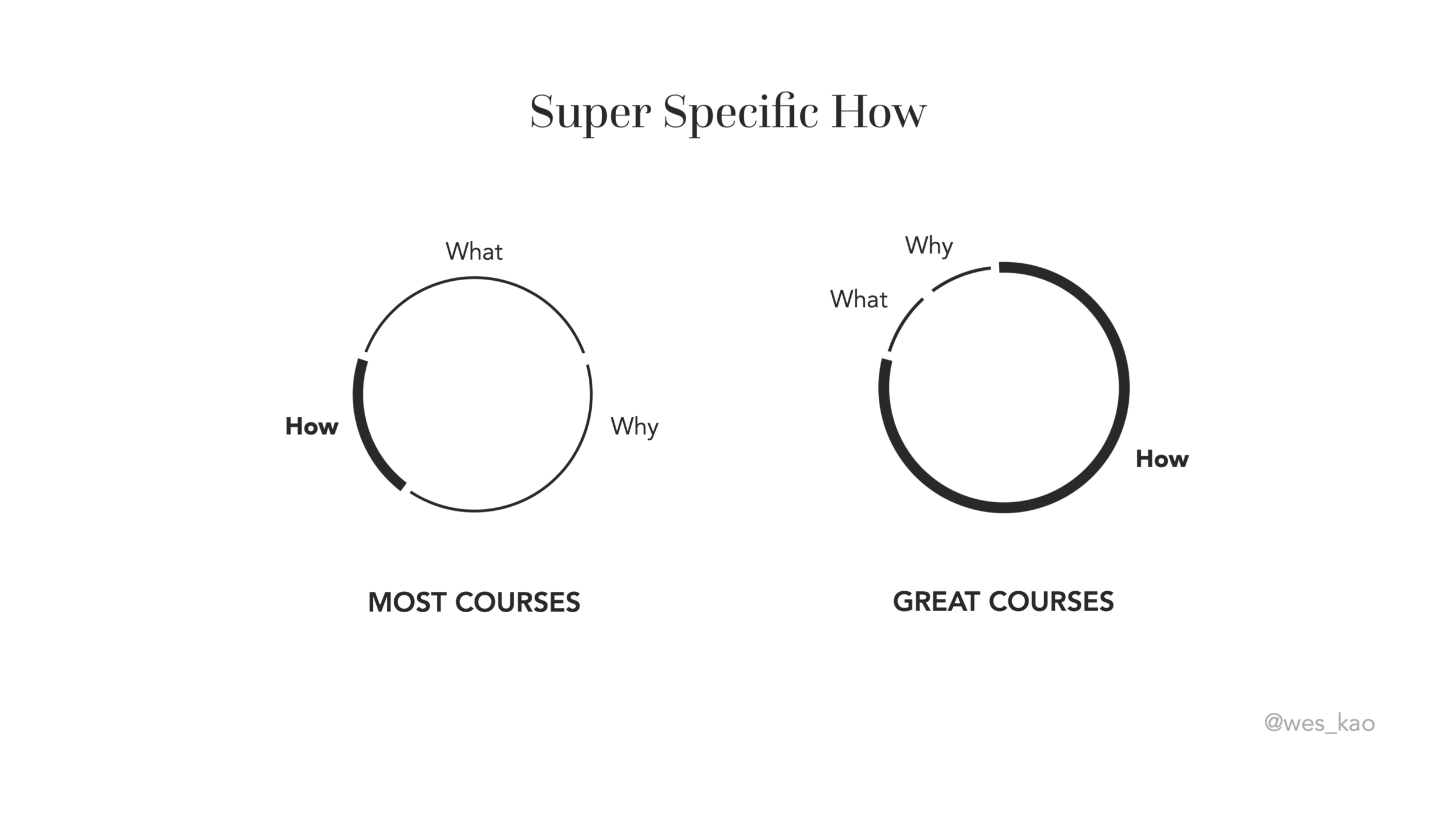 Super Specific How v2.png