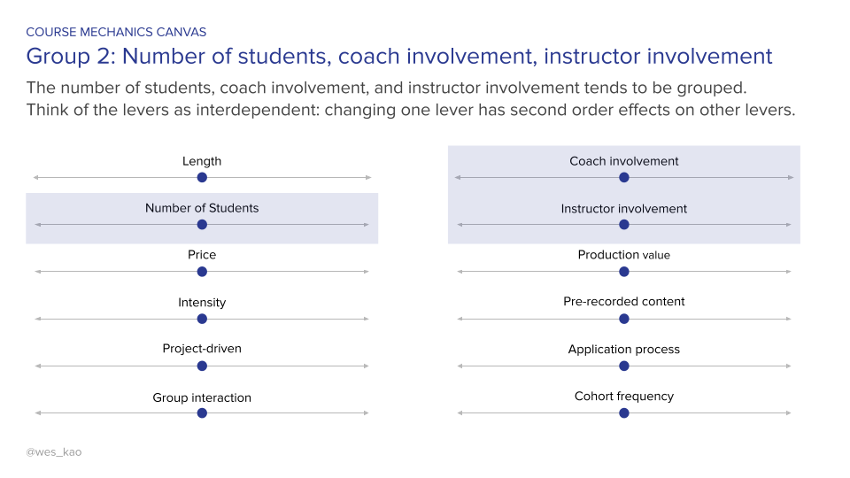 Wes Kao_Course Mechanics Canvas_8.png