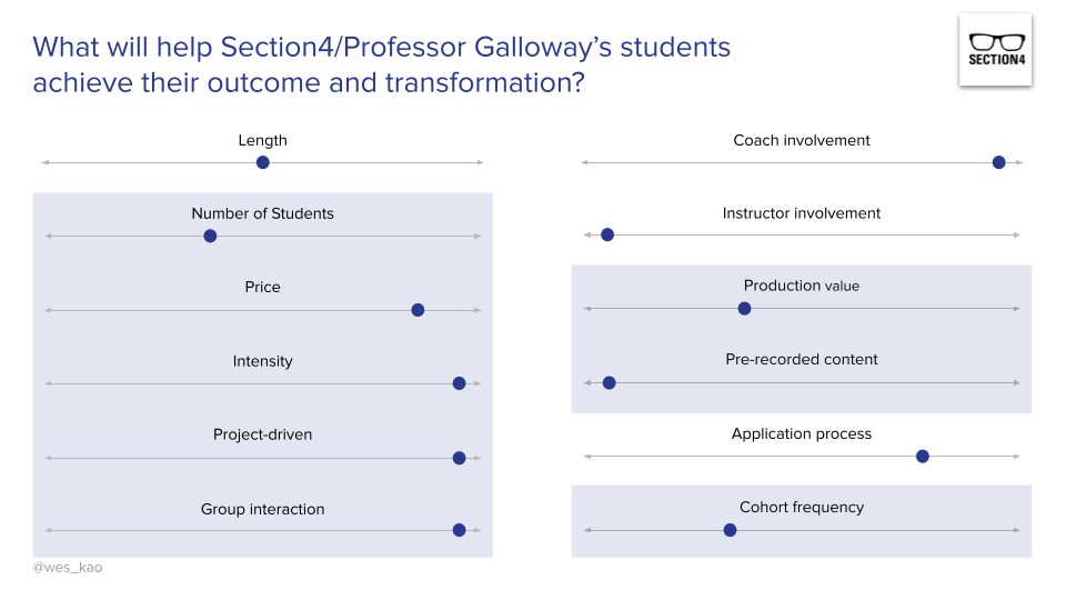 Wes Kao_Course Mechanics Canvas_12.png