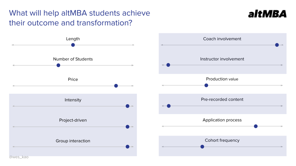Wes Kao_Course Mechanics Canvas_10.png