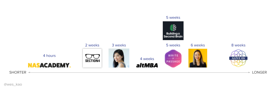 Wes Kao_Course Mechanics Canvas-Levers_1.png