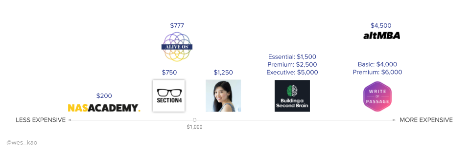 Wes Kao_Course Mechanics-Levers_3.png