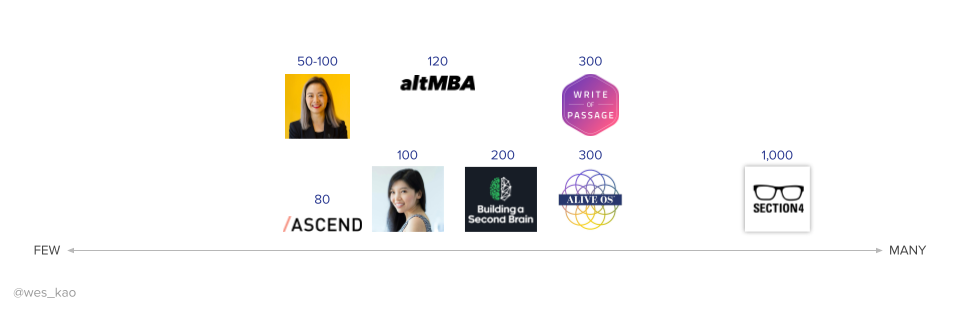 Wes Kao_Course Mechanics-Levers_2.png