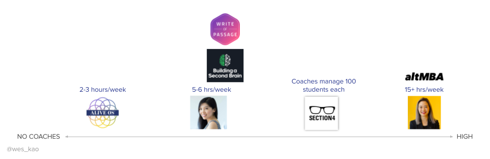 Wes Kao_Course Mechanics-Levers_6.png