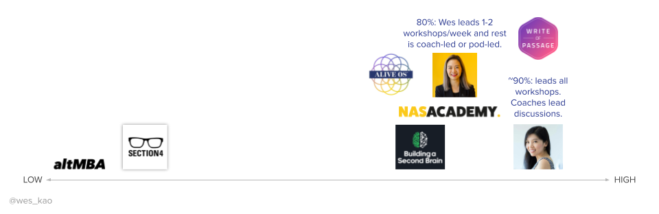 Wes Kao_Course Mechanics-Levers_7.png