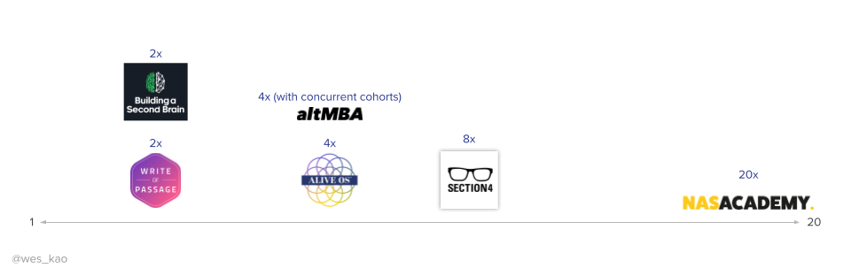 Wes Kao_Course Mechanics-Levers_12.png