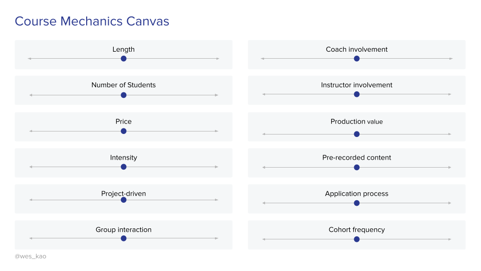 Wes Kao_Course Mechanics Canvas.png