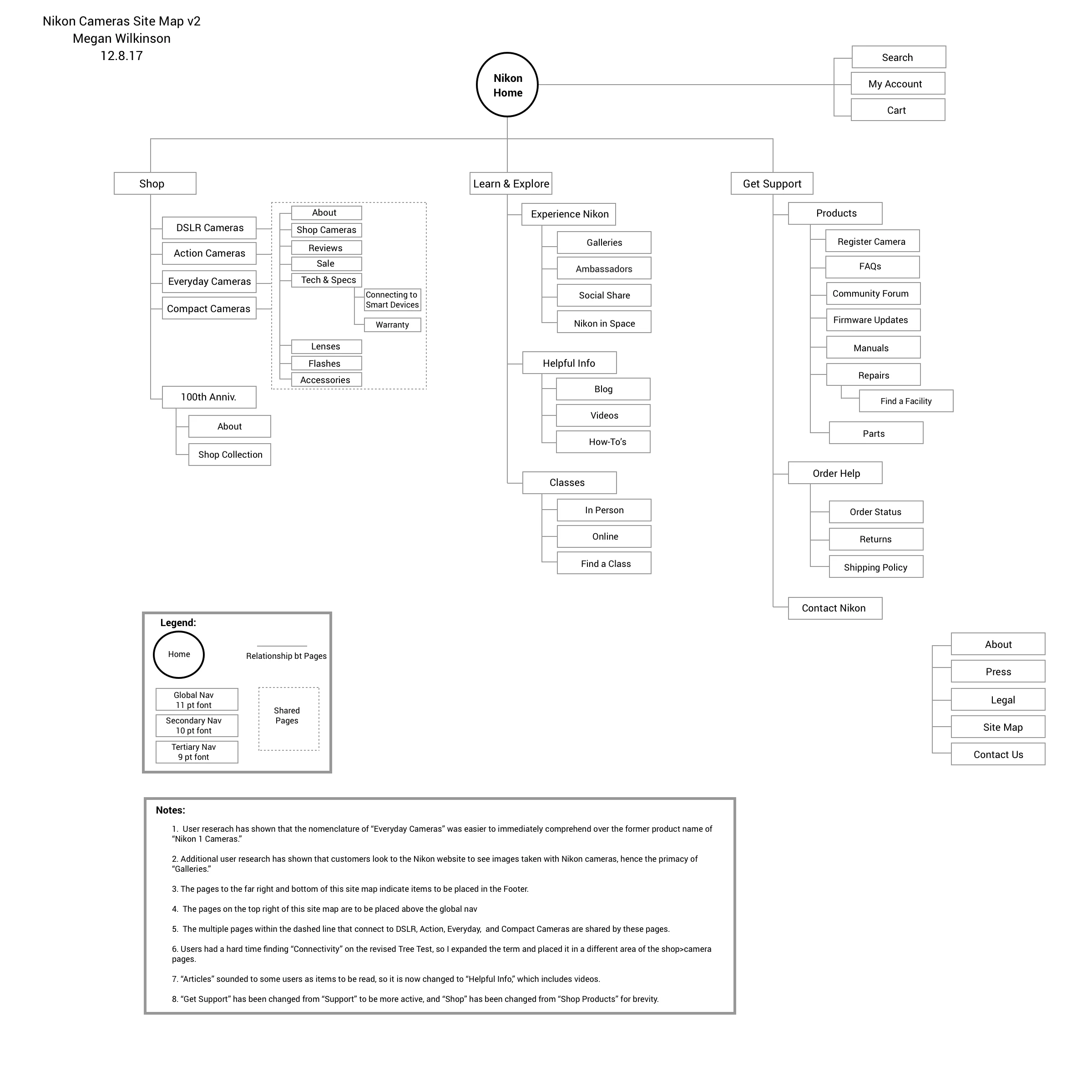 Nikon Cameras Site Map.jpg