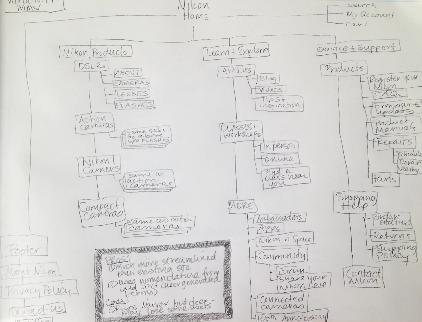 Sketch Site Map V1.MW.jpg