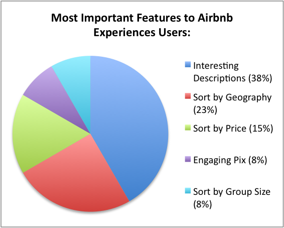 Airbnb event preferences.png