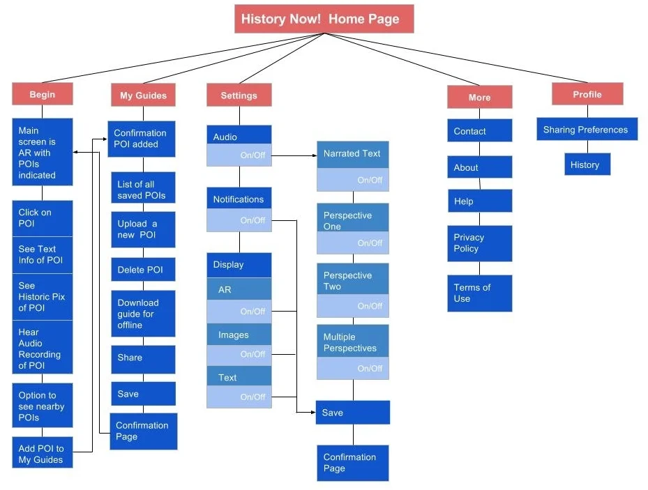 Site Map_ History Now! wte background.jpg