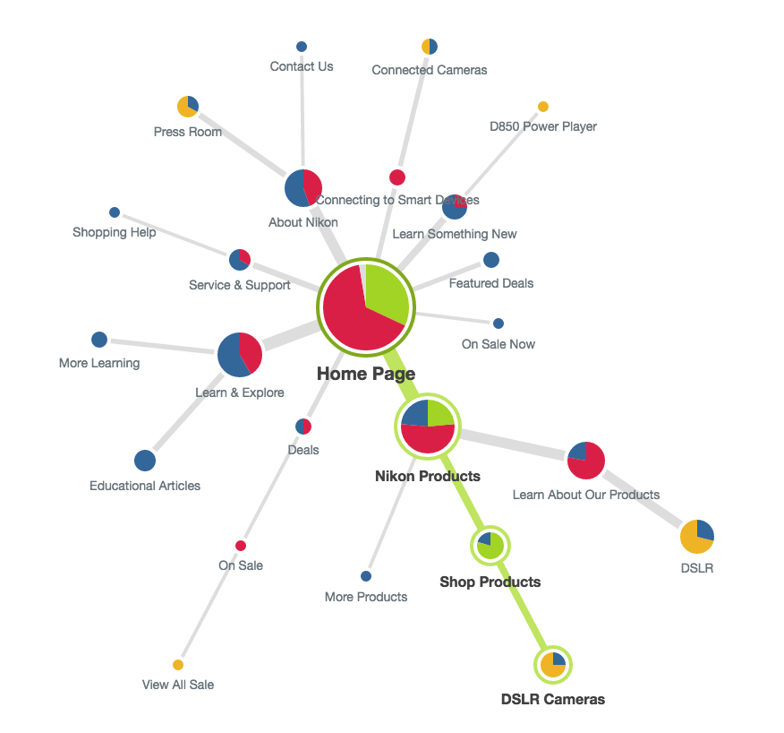 Treejack Nikon Reviews.png