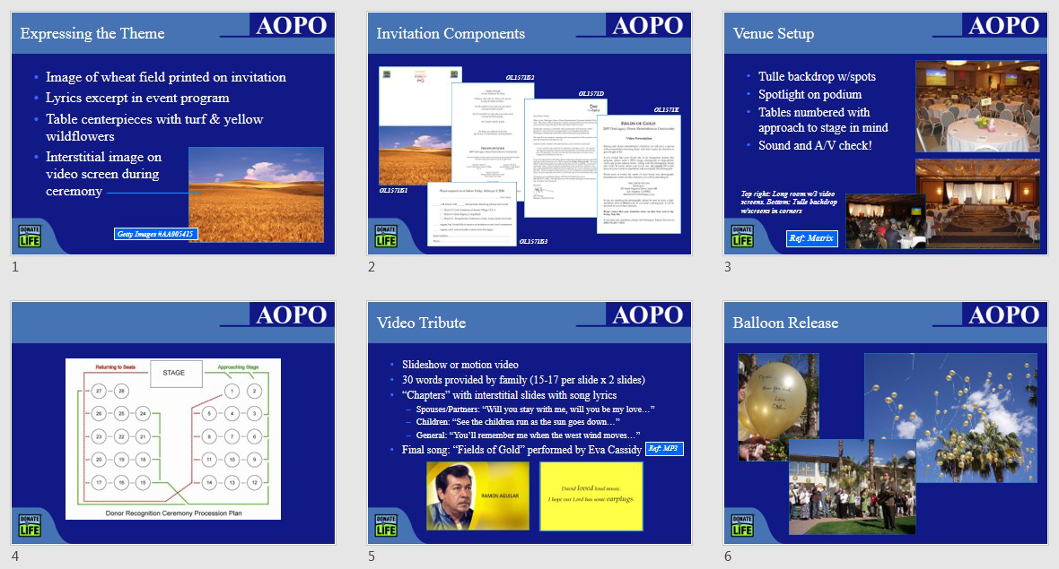 A "recipe" for replicating the best practice detailed implementation steps, with downloadable resources as warranted.
