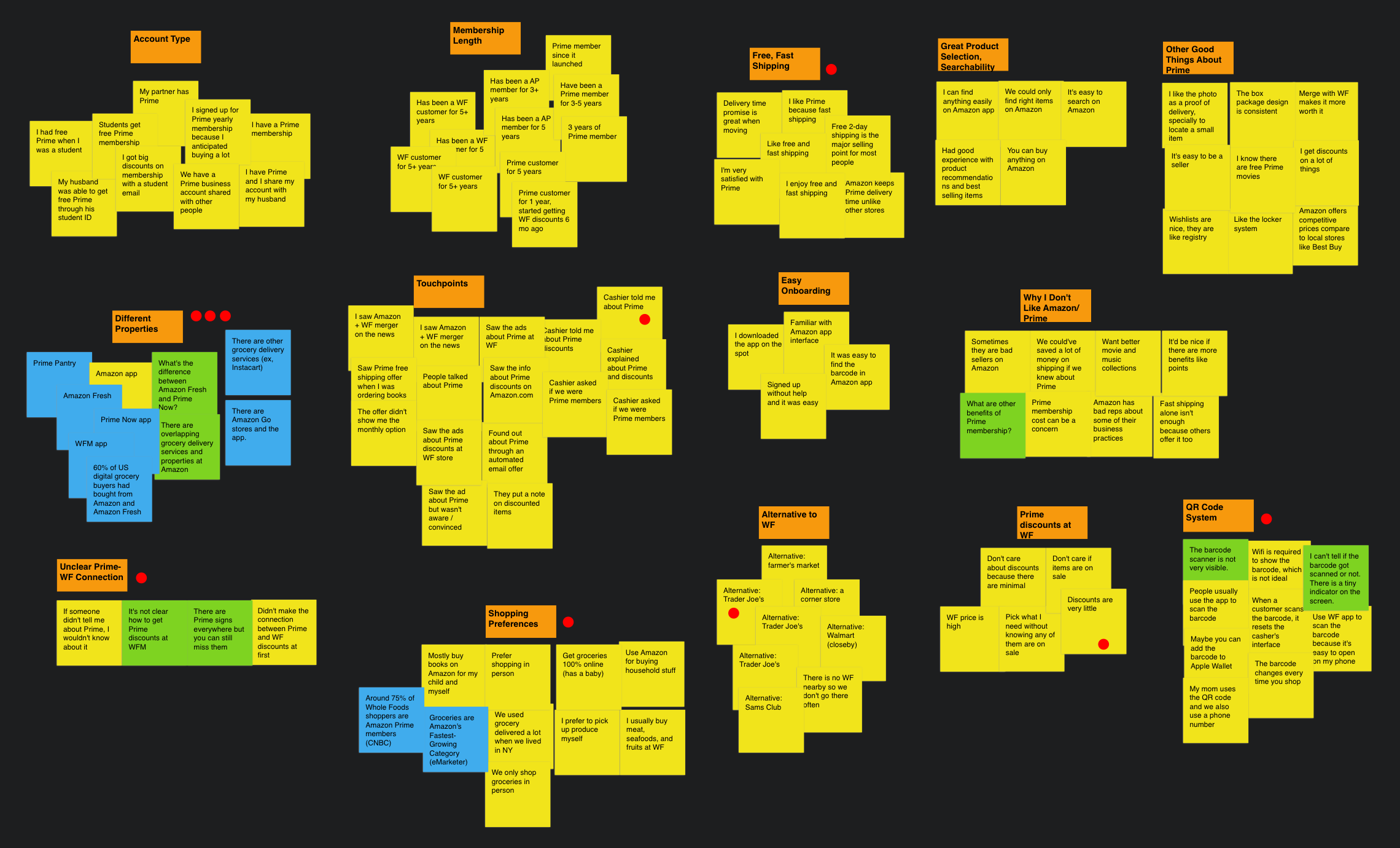 Click to enlarge Sources - Blue: Fact, Green: Observation, Yellow: Interview I also voted with 10 red dots to determine what’s important