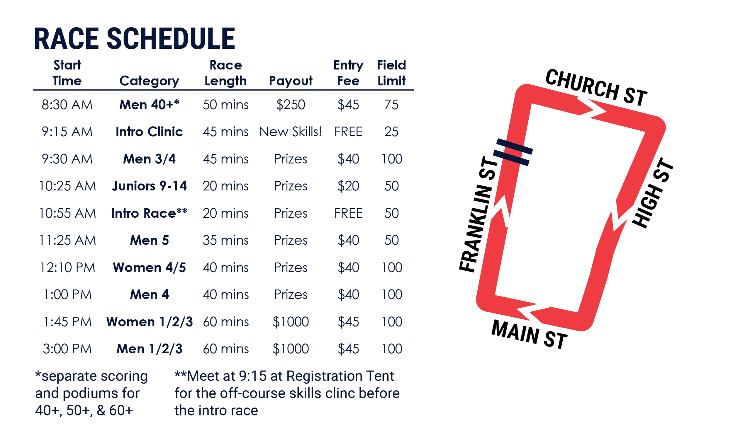 Schedule and Course Map-02-02.png
