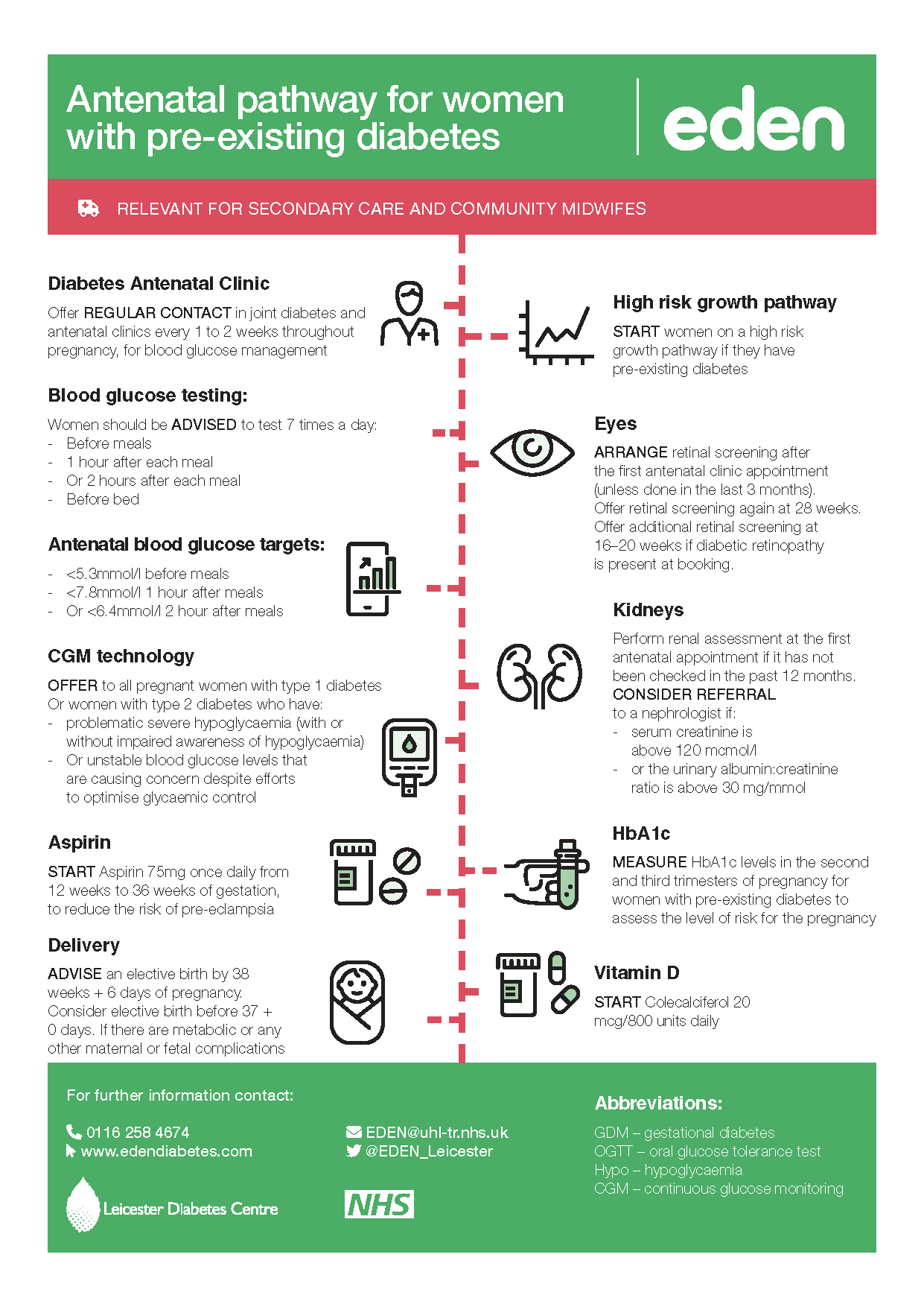 Antenatal pathway