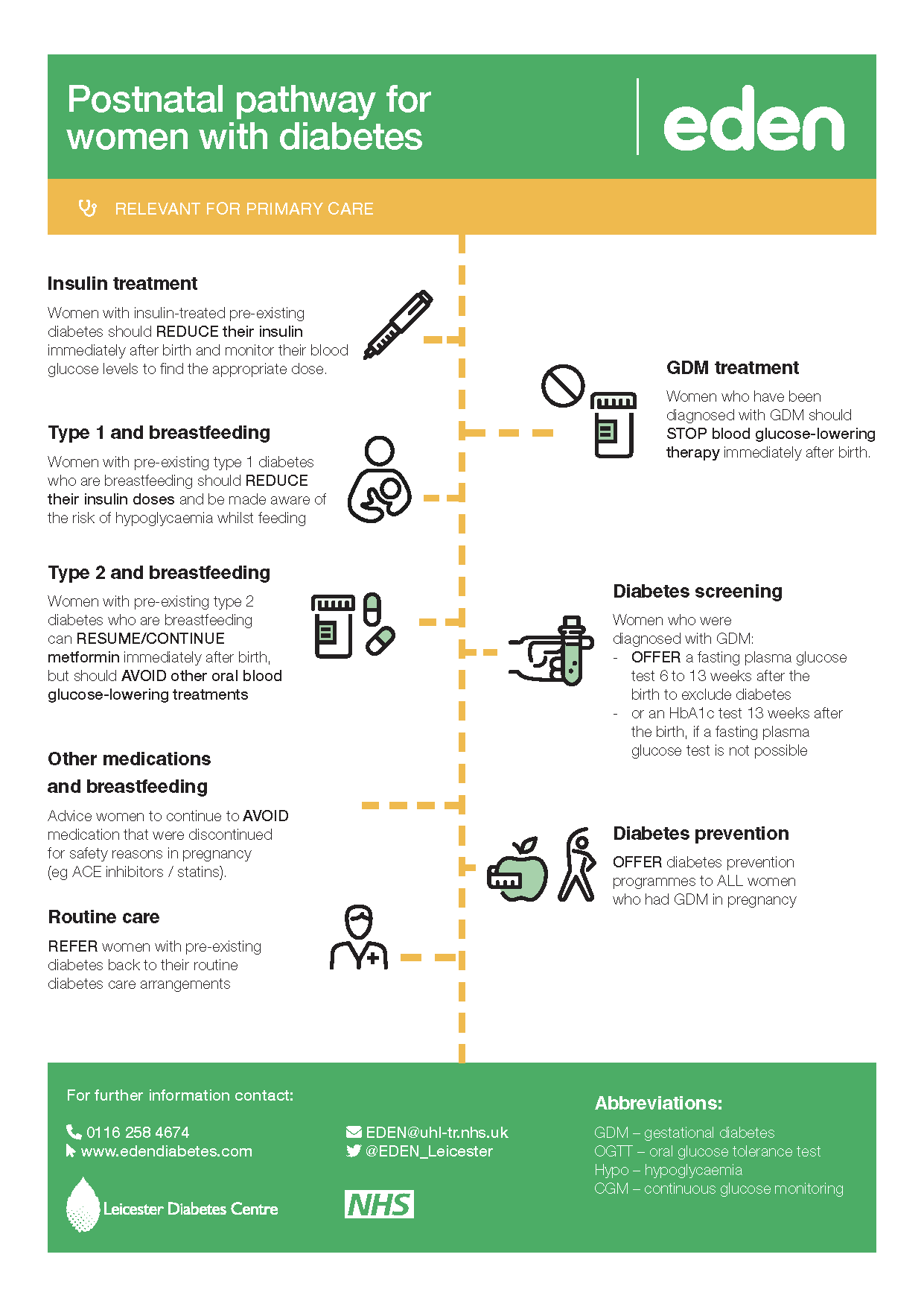 Postnatal pathway