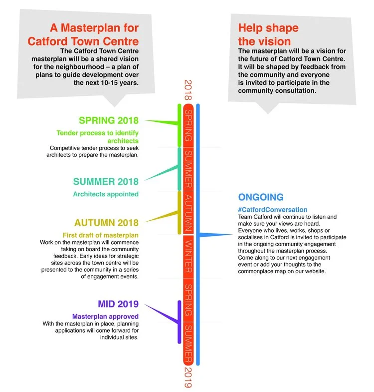 catford_timeline try.jpg