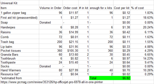 2018universalkitcosts.png