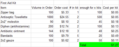2018firstaidkitcosts.png