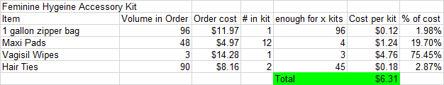 2018femininehygienekitcosts.png