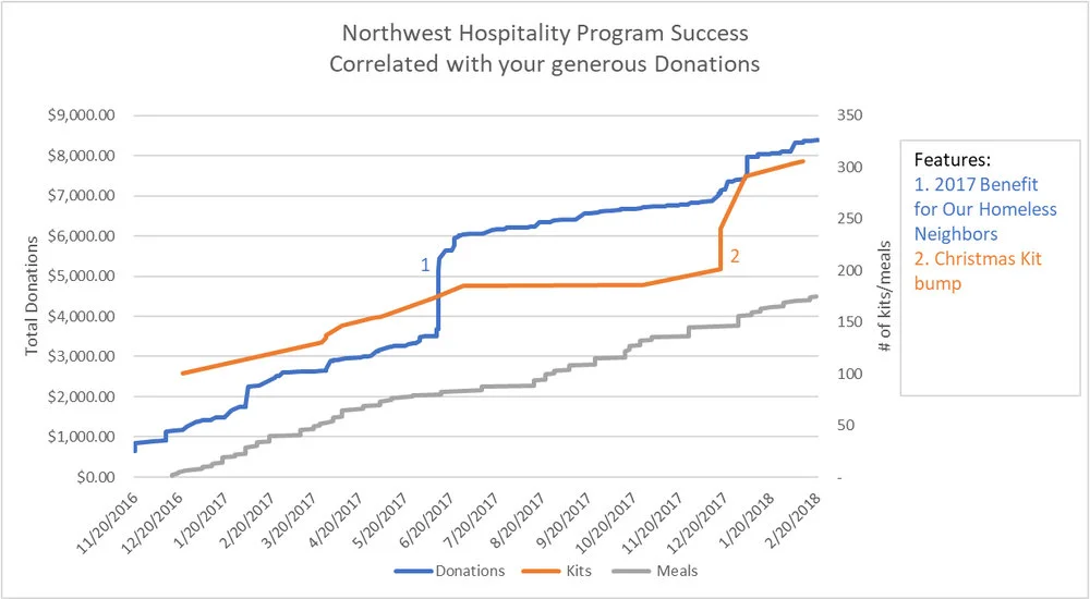 2018+NWH+Program+Charts.jpg