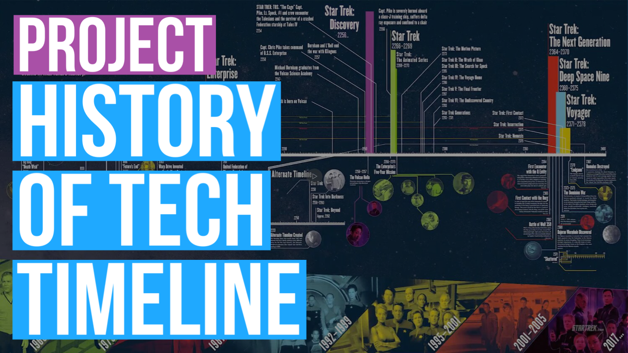 The interactive timeline of modern tech project